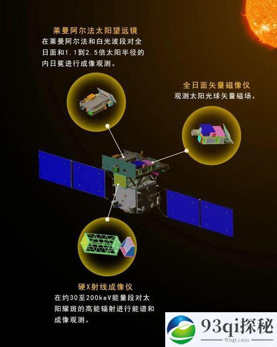 中国自己的“探索太阳”卫星预计明年发射！