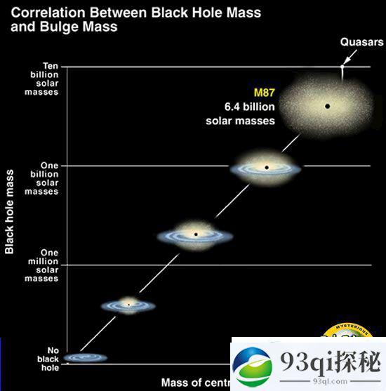 黑洞质量被严重低估
