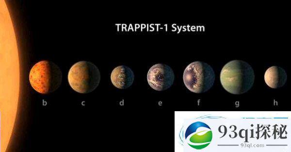 美媒盘点关于七颗类地行星的有趣事实:3颗处于“宜居带”