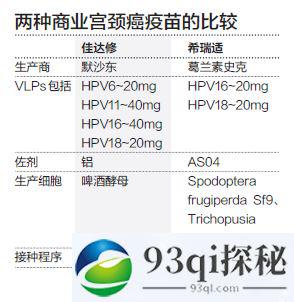 研发花了8年 中国药企即将征战HPV疫苗市场