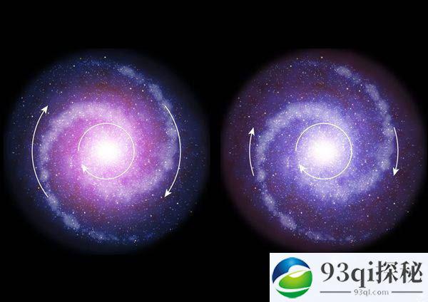 暗物质对早期宇宙星系的影响较小