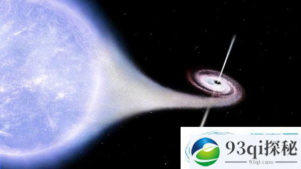 欧航局观测到恒星气体进入黑洞瞬间
