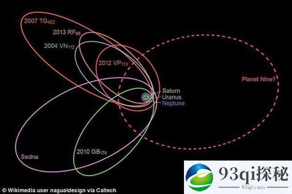 神秘的太阳系第九大行星：根本不存在