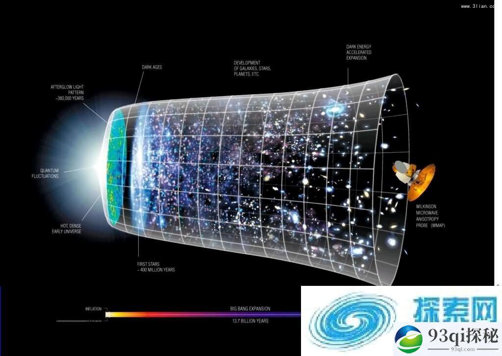 最新理论：初期太空大爆炸同时产生两个平行宇宙，时光倒流可互相访问