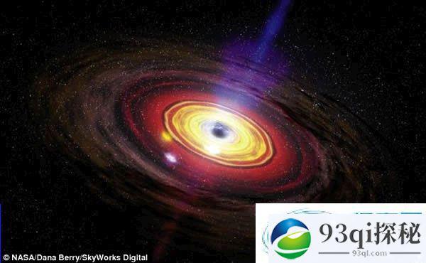 银河系超大质量黑洞200万年前曾喷发