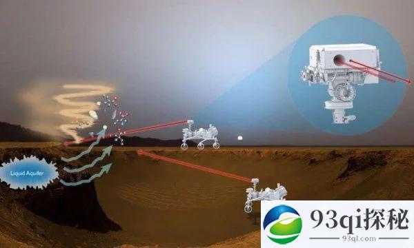 NASA探测器使用新的激光技术嗅探火星生命