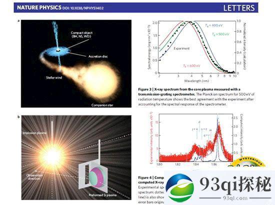 中日韩合作对黑洞周围光电离过程进行实验模拟获重要进展