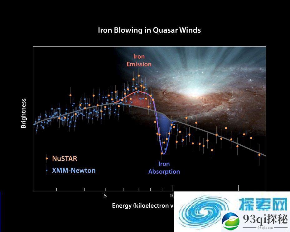 研究发现黑洞风可阻碍星系中恒星的成长