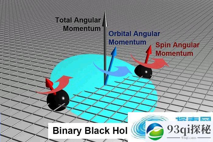 科学家揭示引力波如何推动两个黑洞合二为一