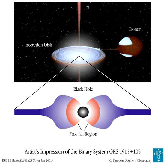恒星型黑洞中相对论喷射流的形成机制