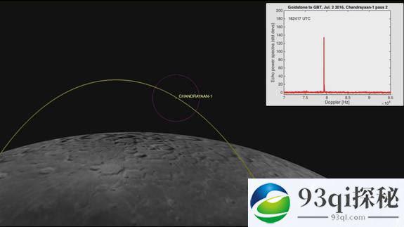 NASA利用雷达找回一颗失联七年多的印度月球探测器