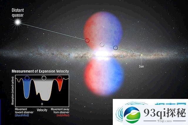 银河系中央巨大黑洞吹出时速320万公里的“气泡”