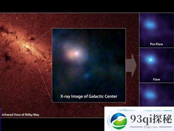 银河系核心巨型黑洞X射线爆发