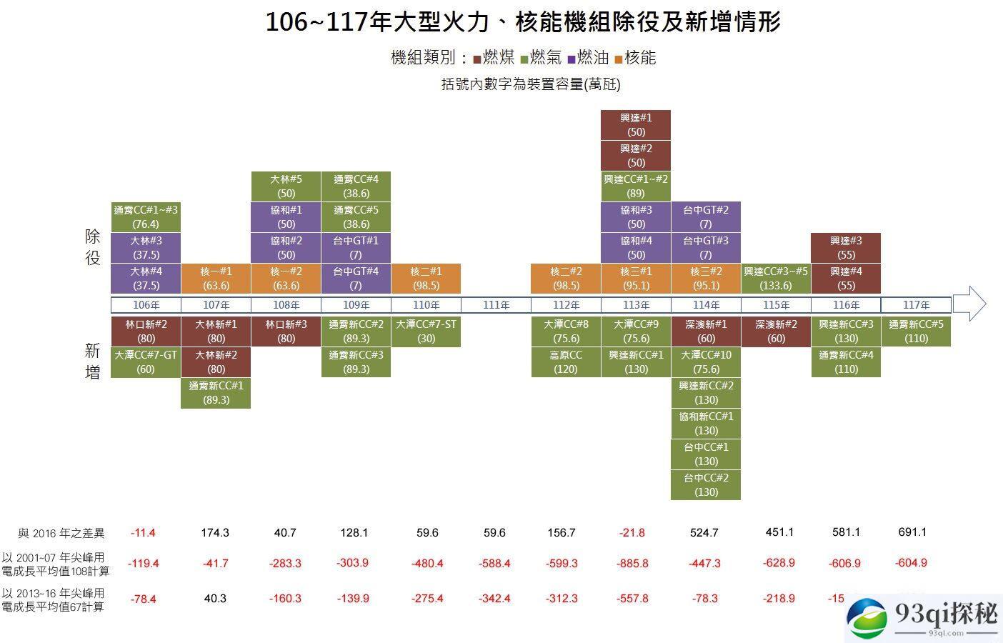 所以，台湾未来的发电计划到底是什么？