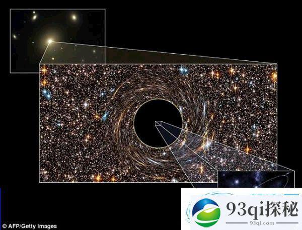 3亿光年外发现两个迄今所知最大黑洞