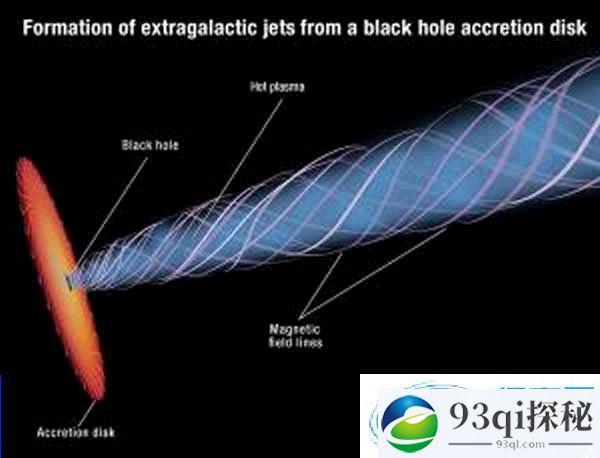 M87星系中央黑洞喷射出一股过热气体