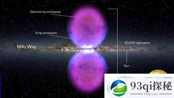 银河系超级黑洞分离出巨大气泡