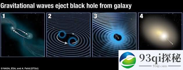 80亿光年外流浪黑洞或在星系合并时被踢出
