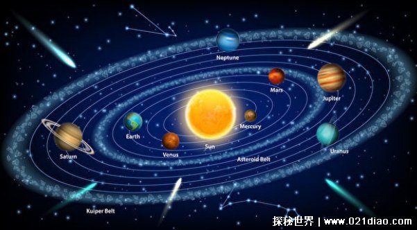 太阳系是宇宙的中心吗（不是）