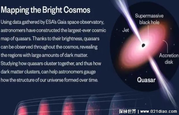 科学家公布了有史以来最大的宇宙超大质量黑洞地图